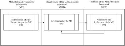 A methodological framework proposal for managing risk in small-scale farming through the integration of knowledge and data analytics